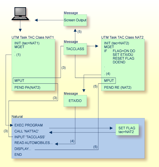 UTM TACCLASS Switch Logic