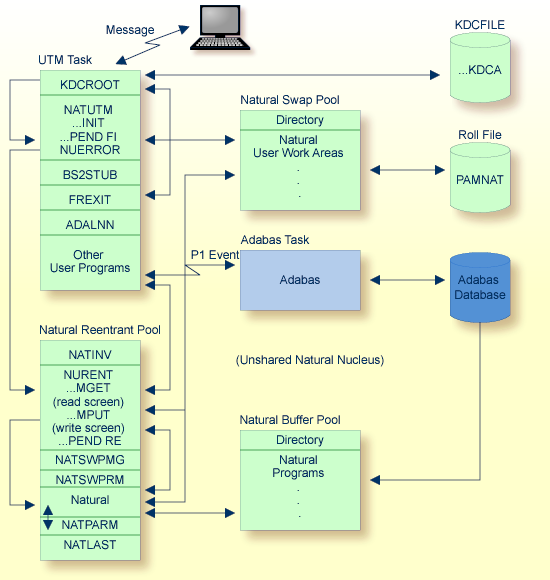 Embedding Natural in a UTM Application