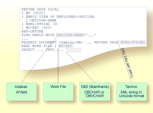 graphics/uni-dataparm-access.png