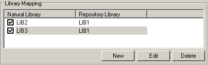 Library mapping