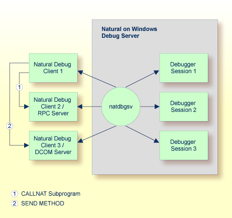 Debug distributed application