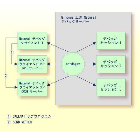 Debug distributed application