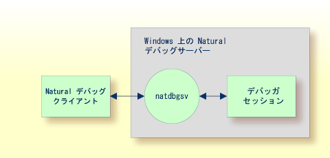 Debug single application