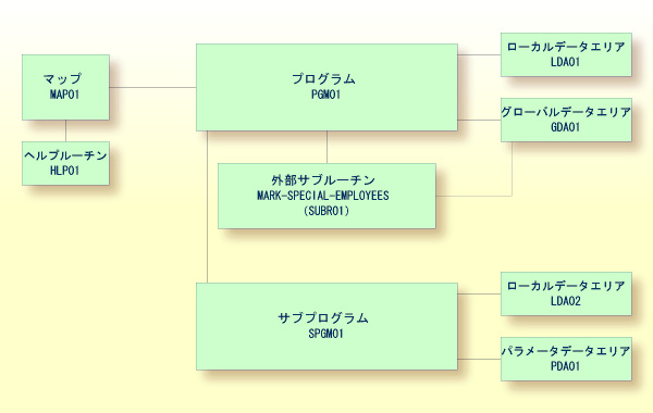 Application structure