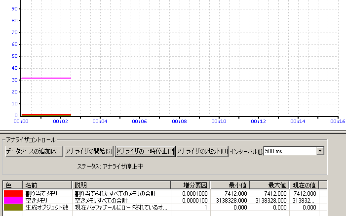 Line graph