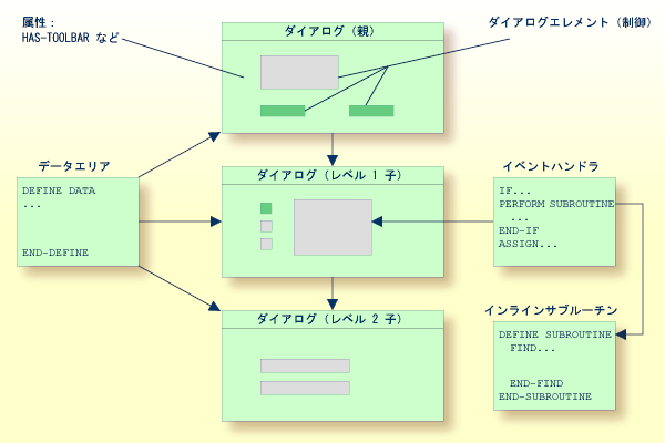 Dialogs