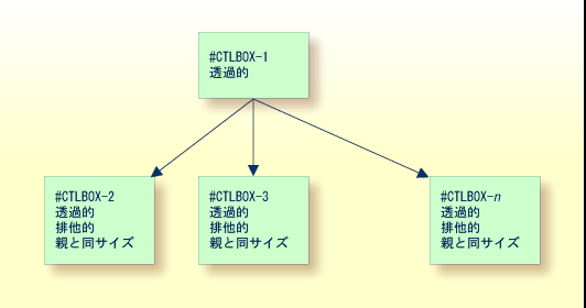 Control boxes