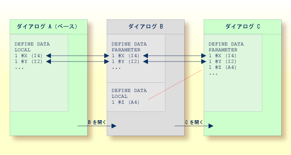 Open and close dialogs