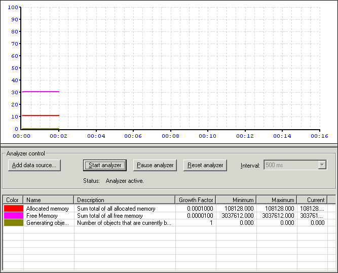 Line graph