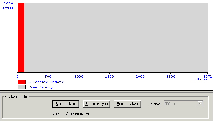 Memory usage