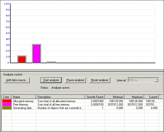 Bar chart