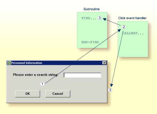 Event-driven application