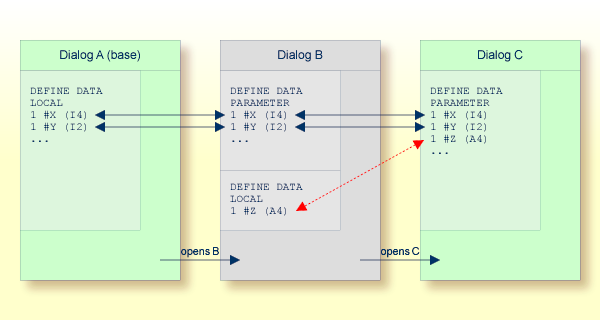 Open and close dialogs