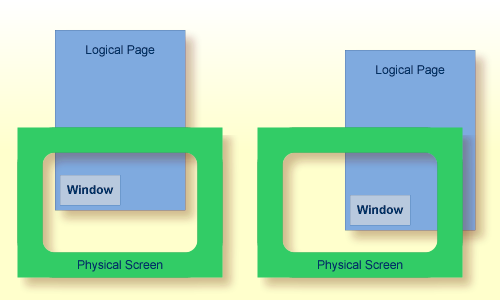 Physical screen