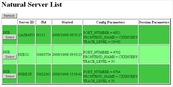 NDV Server List