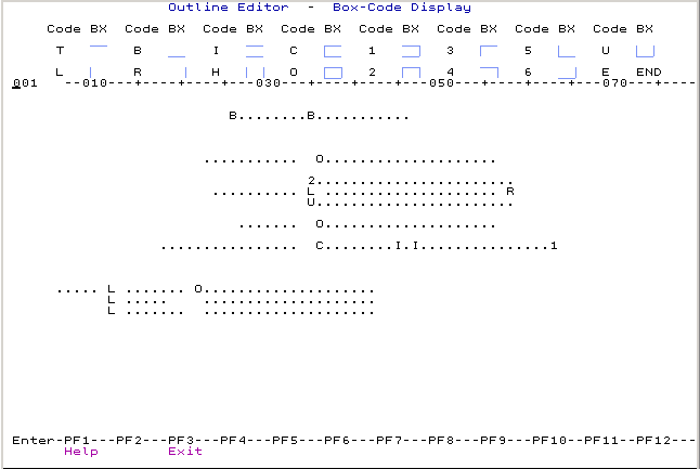 Example of a Box-Code Display