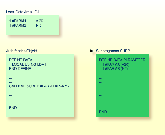 Parameter-Definition in DEFINE DATA