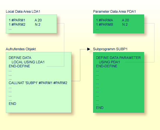 Parameter-Definition in PDA