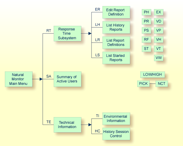 System diagram