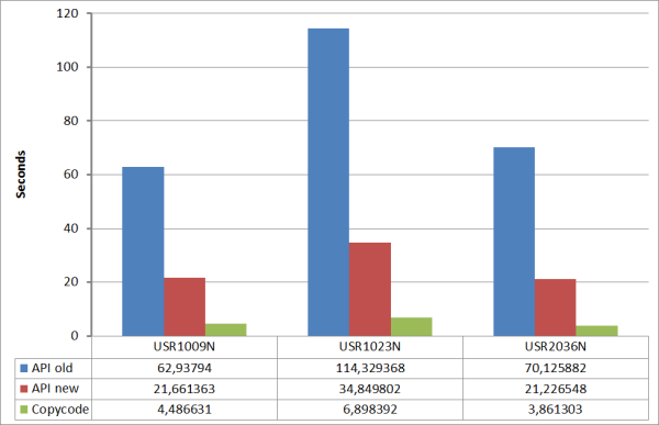 graphics/rel_notes_api_performance.png