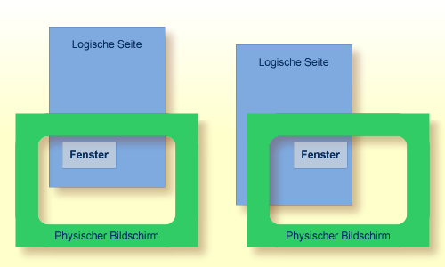 Logische Seite