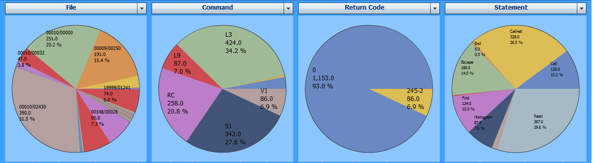 graphics/profiler_adabas_count.png