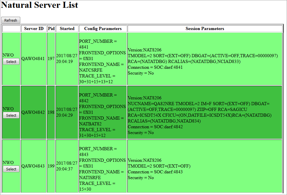 NDV Server List