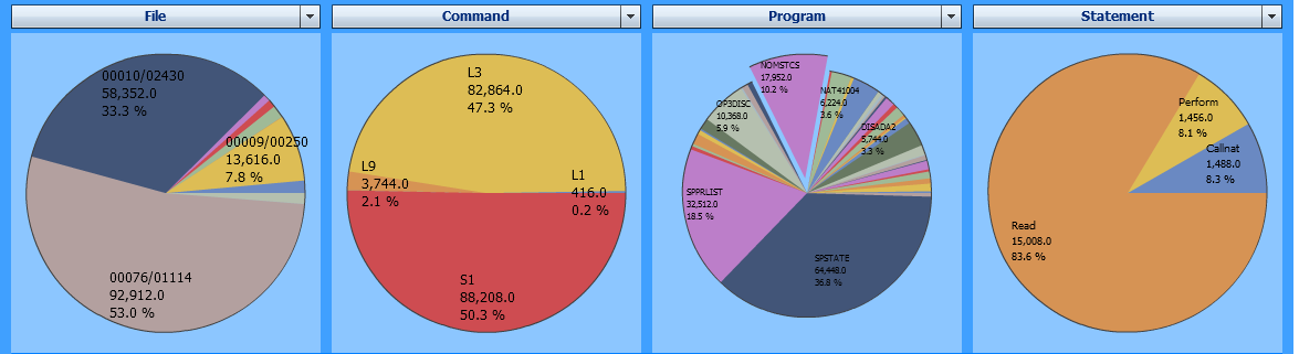 graphics/profiler_adabas.png