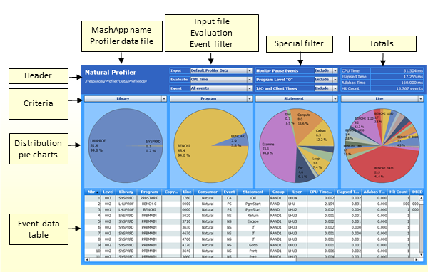 graphics/profiler_mash_app_description.png