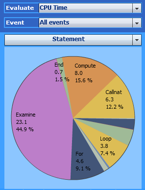 graphics/profiler_pie_chart.png