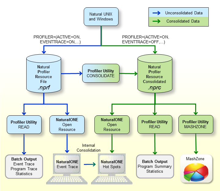 graphics/profiler_consolidate_winux.png