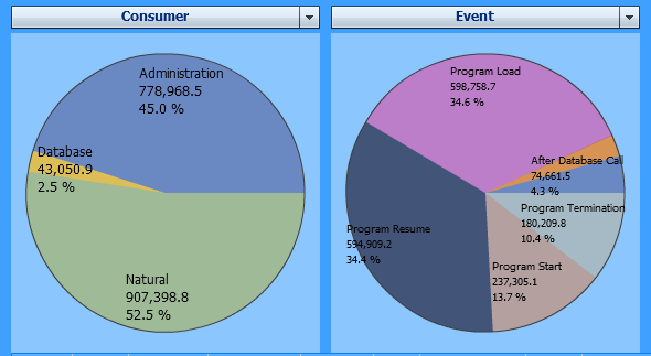 graphics/profiler_consumer.png