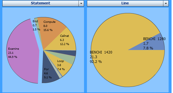 graphics/profiler_mash_evaluation_examine.png