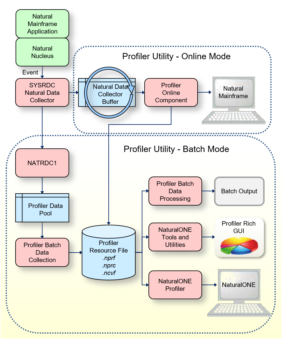 graphics/profiler_utility_overview.png