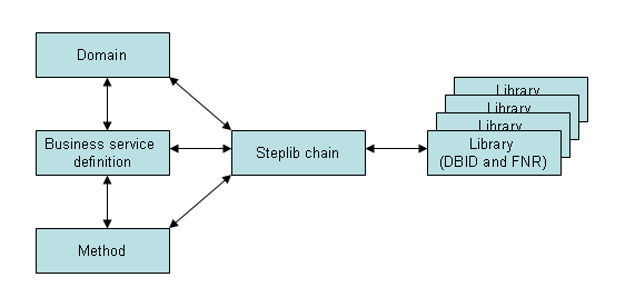 graphics/business-service-architecture.png