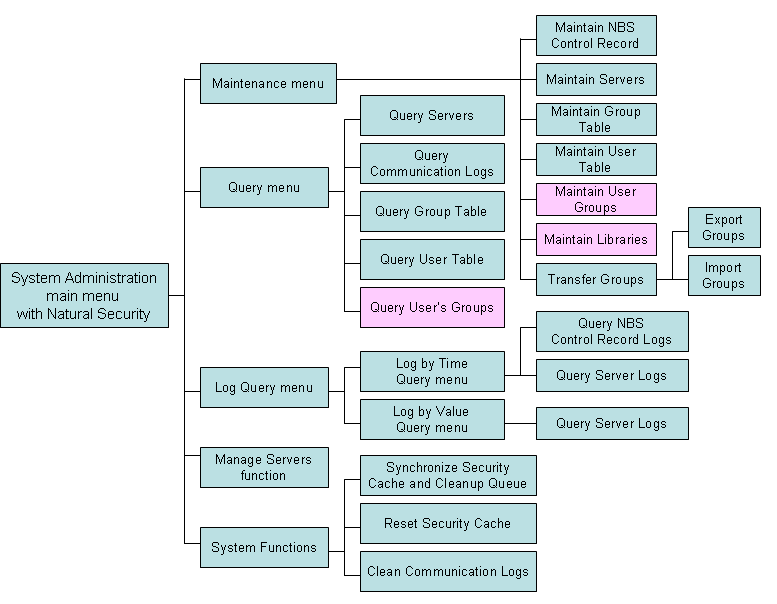 graphics/system-admin-main-menu-nsc.png