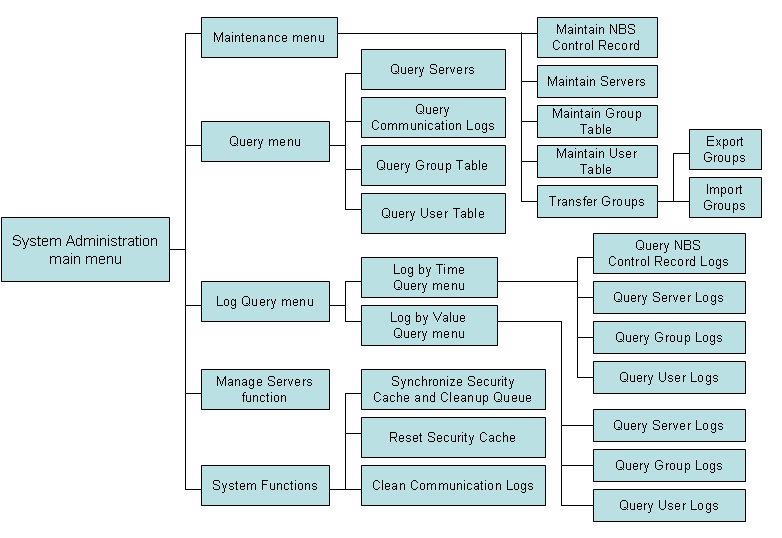 graphics/system-admin-main-menu.png