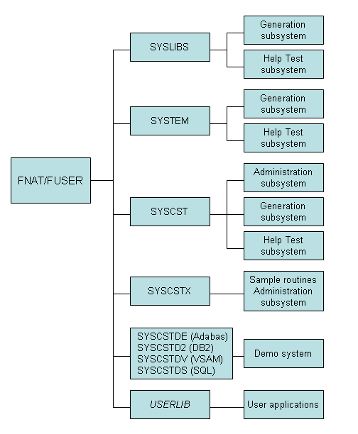 graphics/cst-libraries.png