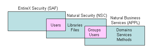 graphics/server-security-options.png