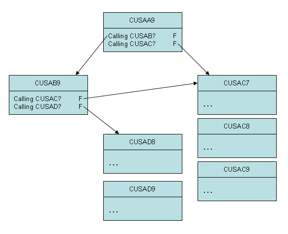 graphics/sample-calling-nested-code-frames.png