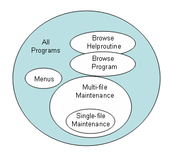 graphics/scope-of-model.png