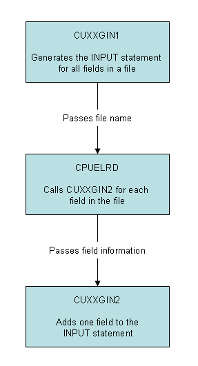 graphics/subprogram-chaining-example.png