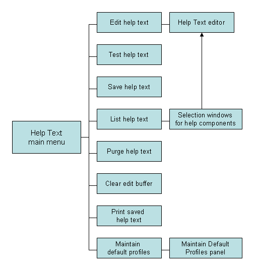 graphics/structure-of-help-text-main-menu.png