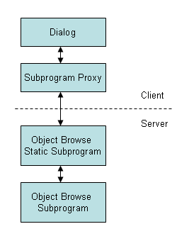 graphics/client-server-implementation.png