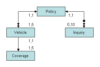 graphics/insurance-policy-entity-relationships.png