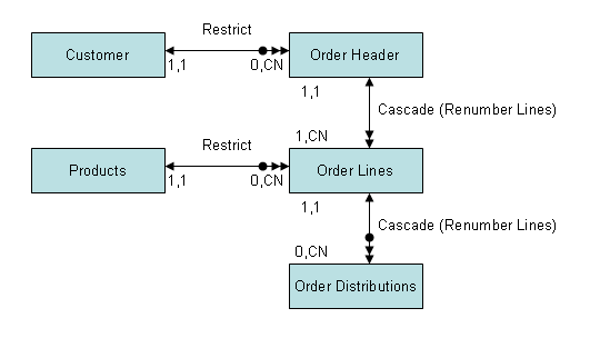 graphics/intra-inter-object-relationships.png