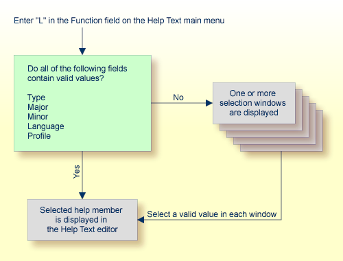 graphics/list-function-process-flow.png