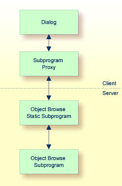 graphics/client-server-implementation.png
