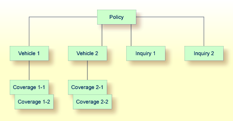 graphics/insurance-policy-object-hierarchy-tree.png