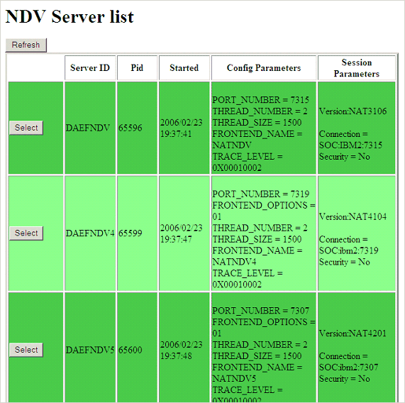 NDV Server List